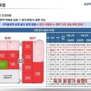 프라임프라자상가 이미지