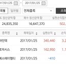 17.01.25_With루키님_파인텍 / 로지시스 단기 매매 수익 인증 이미지