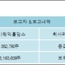 (주)원익홀딩스 이미지