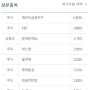 현대그린푸드 솔루엠