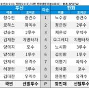 [시범경기][라인업]3월24일 두산베어스 vs 한화이글스 이미지