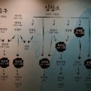 가야금산조기념관 이미지