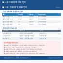 성원상떼빌행운공인중개사사무소 | [2025타경55574] 용인 수지구 진산마을 성원상떼빌 단지내 상가 4층 경매 분석 — 15년 넘게 자리 지킨...