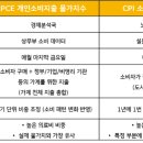 KB메디케어 브런치