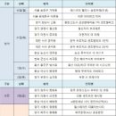 창동018 이미지