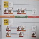 (하)위풍당당 초등수학 | 초등수학문제집 예습과 복습 디딤돌로 겨울방학 끝!