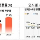 해도 - 동래구 온천장로 89 | 해도