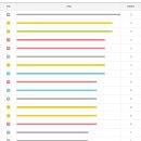 지에스(GS)25진동에이스점 이미지