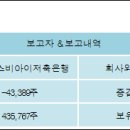 에스비 소프트 이미지