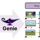 게임투게임 이미지