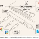 MCP 이미지