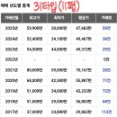 노원-상계-2009 이미지