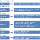 불법주차 딱지를 피하는 주·정차 금지구역 구별법 이미지