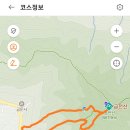 전남 순천 낙안온천주차장 ~의상릿지들머리~입석대~의상대~금강암~원효대~금전산~금둔릿지~굴렁쇠바위~부부바위~주차장 gpx [참고용] 이미지