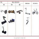 전동랜드퍼스널모빌리티