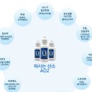 마시는 산소 AO2 (ASO) 입고 / 음용법 추가 이미지