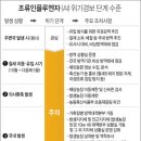 경보통상