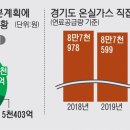 6조 넘게 투입했는데 경기도 탄소중립 사업 실효성 있나 기사 이미지