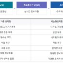 실리콘그리드