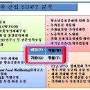 차 산업의 전통성복원과 이미지개선의 한계 이미지