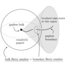 diabolical diagramming 이미지