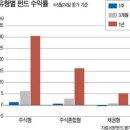 인덱스플러스주