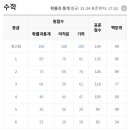 권민영수학학원