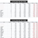 아빠고기 Daum카페
