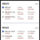 정배상회