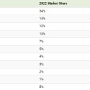 TOP MOTORS 티스토리