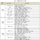 만다라 그리기 체험에 관한 해석학적 현상학적 반성 - 주제 분석 이미지
