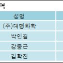 (주)모다뉴스