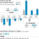 동원병원 이미지