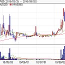 금강공업우- 경이적인 거래량!!!!! 이미지