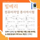 안구학 네이버블로그