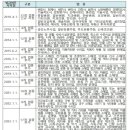 그외기타종합소매업 이미지