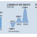 (주)태양광솔루션 이미지