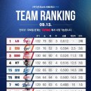 시소경기