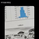 이도회계법인 - 하남시 미사강변중앙로 157 | cpa 2차 시험친 유예생의 일기랄까 혼잣말이랄까