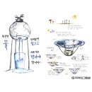 그린섬미술학원 이미지