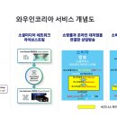 에이전트 인코리아