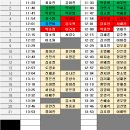 2부 베치표 이미지