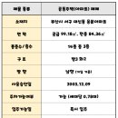 해비치부동산공인중개사사무소 이미지