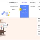 창원시 주민참여예산 제안 📝후기 우리 지역에 필요한 사업 제안해보기