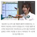 안구건조증을 해결하는 눈 사우나 이미지