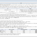 이수 종합건축사사무소 이미지