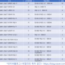 이화제일유치원 이미지