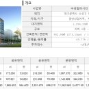 롯데몰 앞 횡단보도(2) 이미지