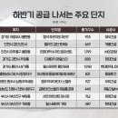 경기테크노파크 P-3동 | &#34;새 집 살려면 1억 더 내라&#34;...누구는 &#39;로또&#39; 난리인데 ‘한숨’