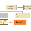 법무사김종훈